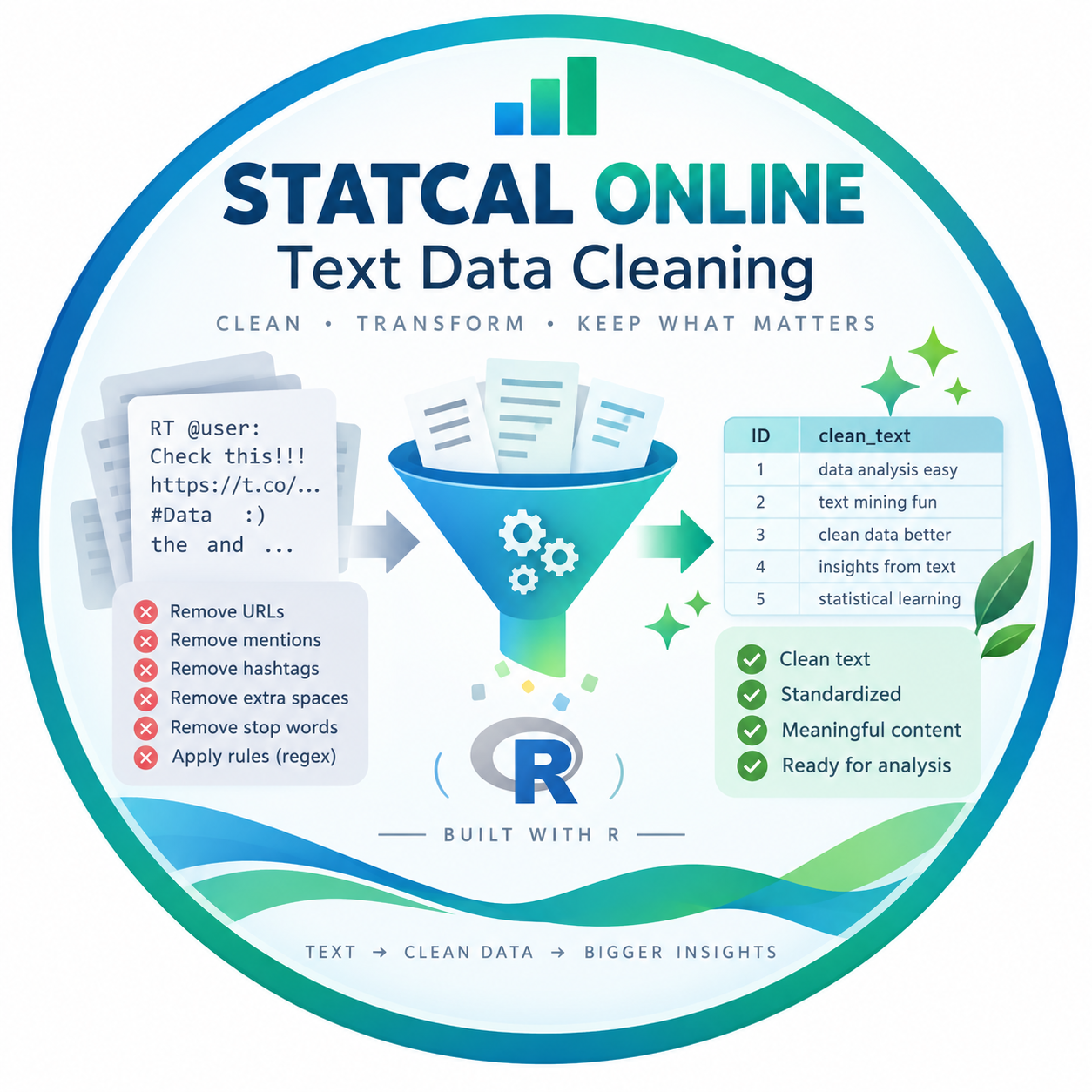 Text Data Cleaning